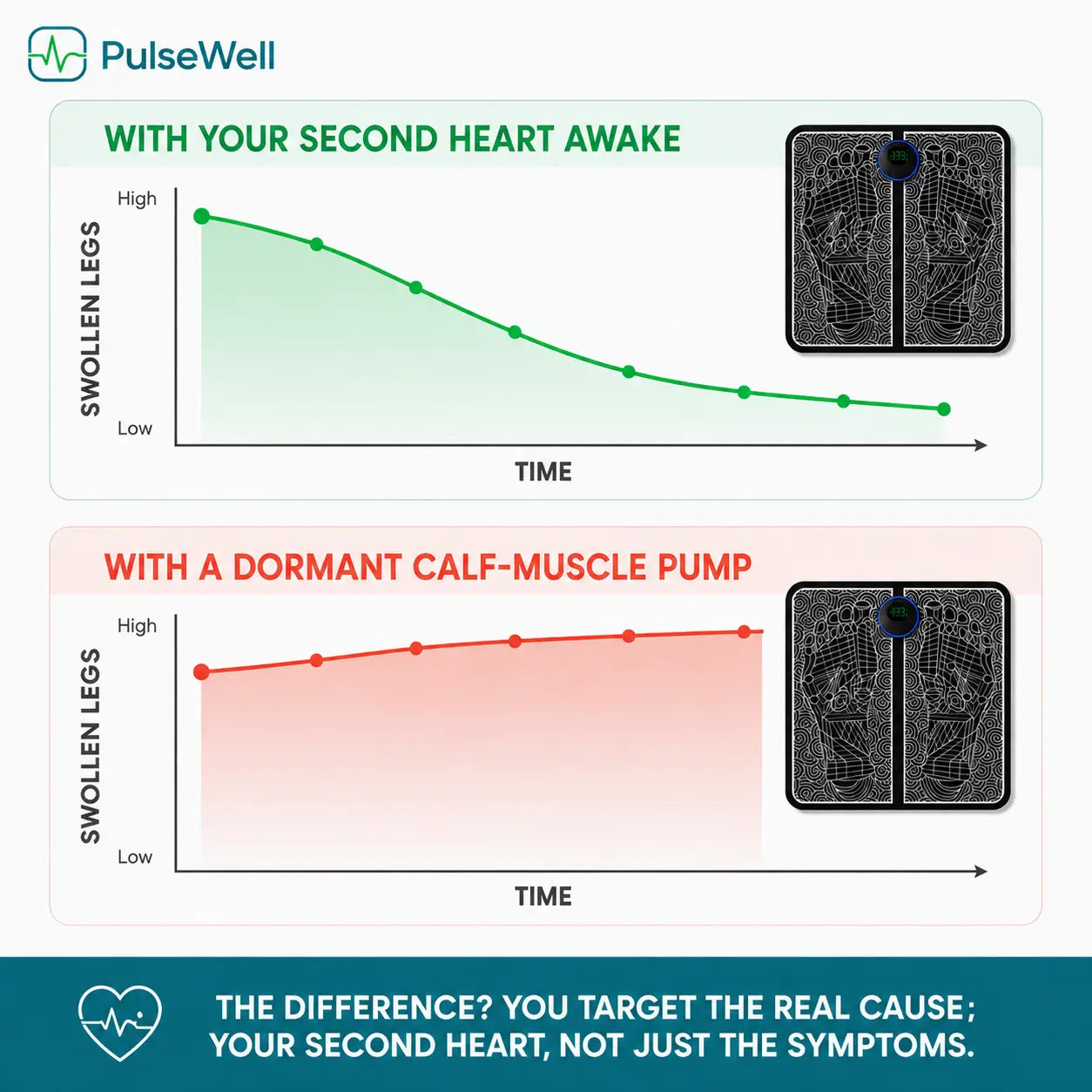 PulseWell Foot Reviver